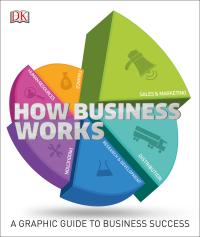HowBusinessWorks